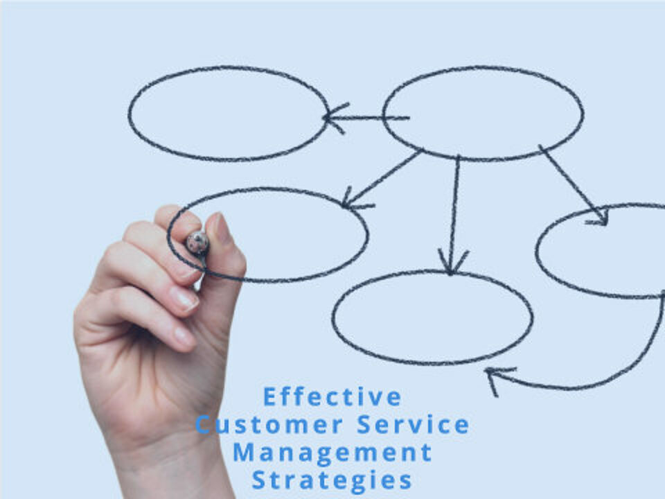 EcholoN Blog CSM - Strategien für effektives Customer Service Management