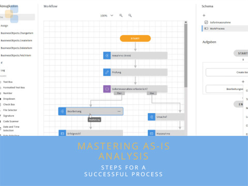 EcholoN Blog - Steps for conducting a successful as-is analysis