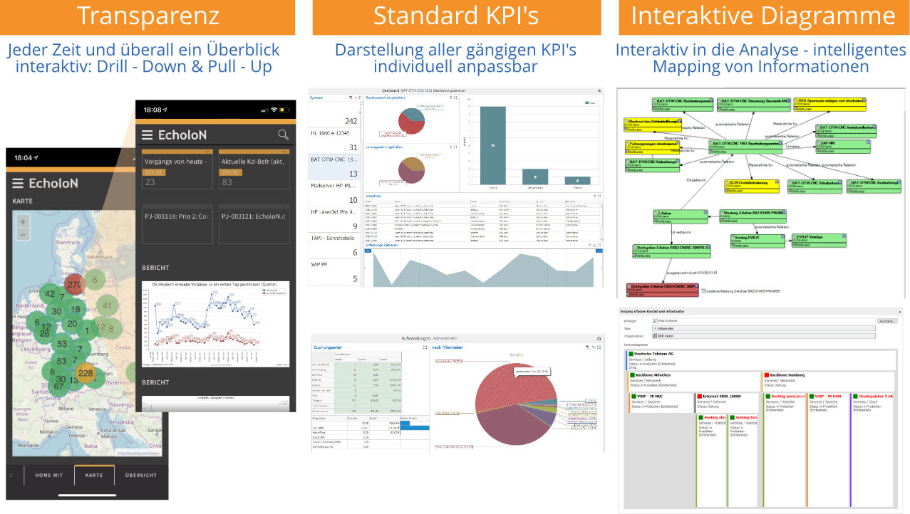 EcholoN KPIs Analyzer Report Diagramm